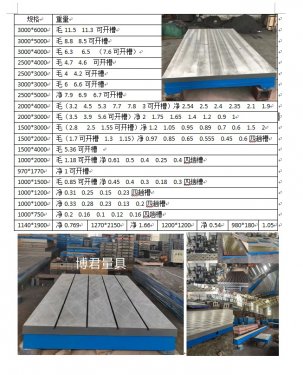 鑄鐵平臺的等級劃分